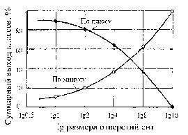 Грохочение угля - _33.jpg