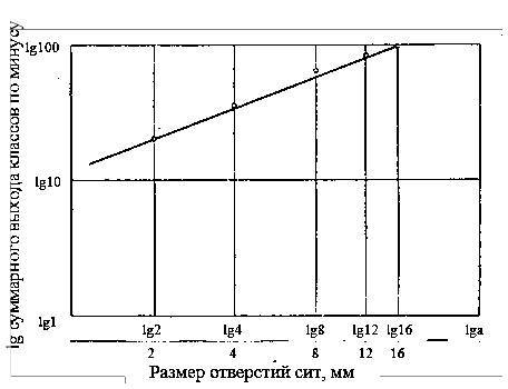 Грохочение угля - _34.jpg