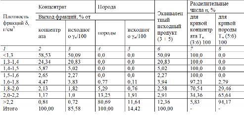 Тяжелосредное обогащение углей - _112.jpg