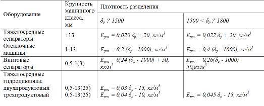 Тяжелосредное обогащение углей - _131.jpg