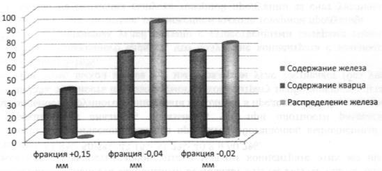 Тяжелосредное обогащение углей - _22.jpg