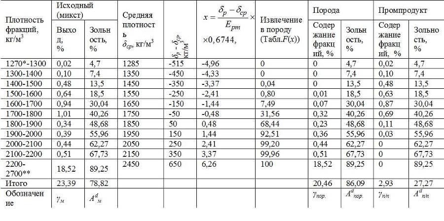 Тяжелосредное обогащение углей - _133.jpg