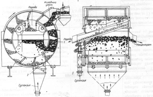 Тяжелосредное обогащение углей - _171.jpg