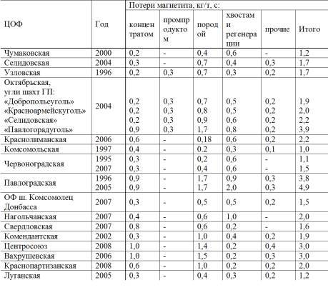 Тяжелосредное обогащение углей - _18.jpg