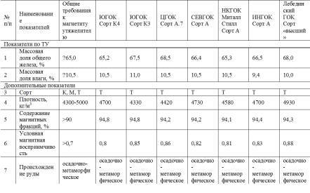 Тяжелосредное обогащение углей - _19.jpg