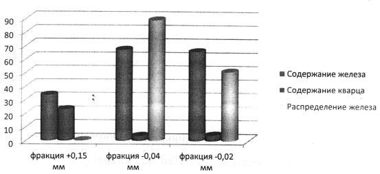 Тяжелосредное обогащение углей - _23.jpg