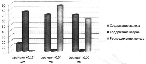 Тяжелосредное обогащение углей - _24.jpg