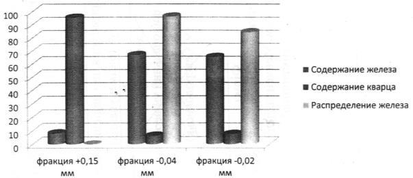 Тяжелосредное обогащение углей - _25.jpg