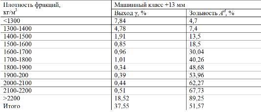 Тяжелосредное обогащение углей - _125.jpg