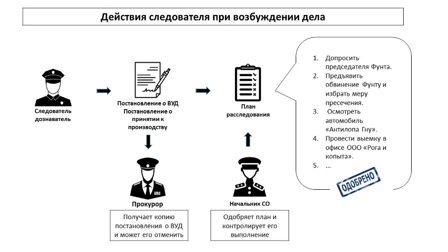 Схемы уголовного дела. Приемы обвинения и защиты - _2.jpg