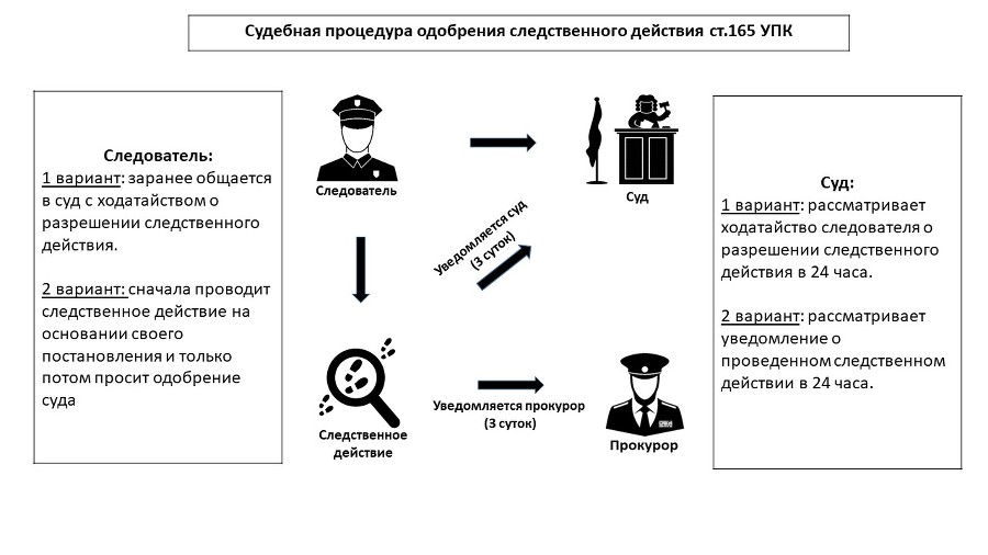 Схемы уголовного дела. Приемы обвинения и защиты - _6.jpg