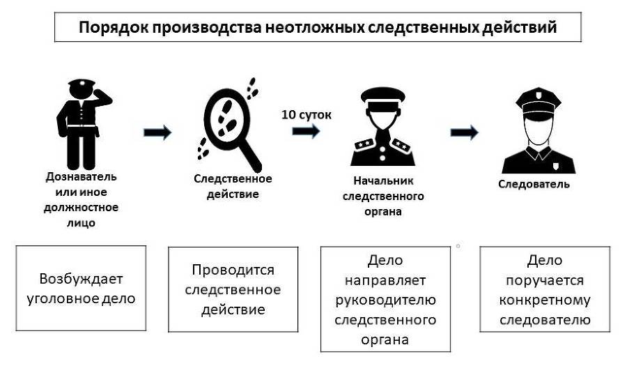 Схемы уголовного дела. Приемы обвинения и защиты - _7.jpg