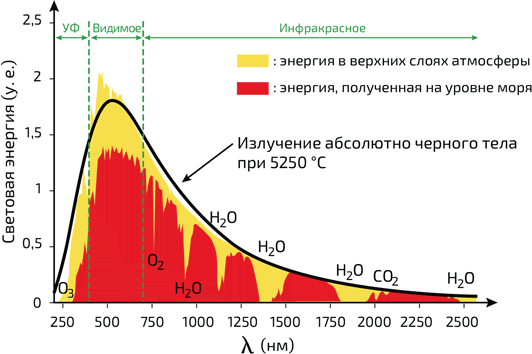 Физика повседневности. От мыльных пузырей до квантовых технологий - i_031.png