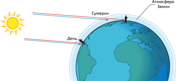 Физика повседневности. От мыльных пузырей до квантовых технологий - i_032.png