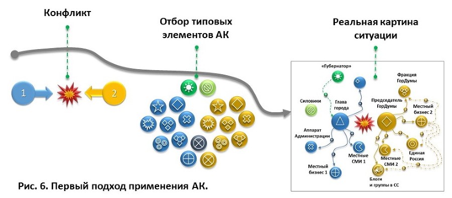 Аналитический Конструктор. Методы решения конфликтных ситуаций в общественно-политической сфере. 2-издание - i_010.jpg