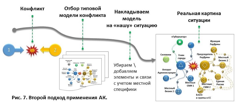 Аналитический Конструктор. Методы решения конфликтных ситуаций в общественно-политической сфере. 2-издание - i_011.jpg