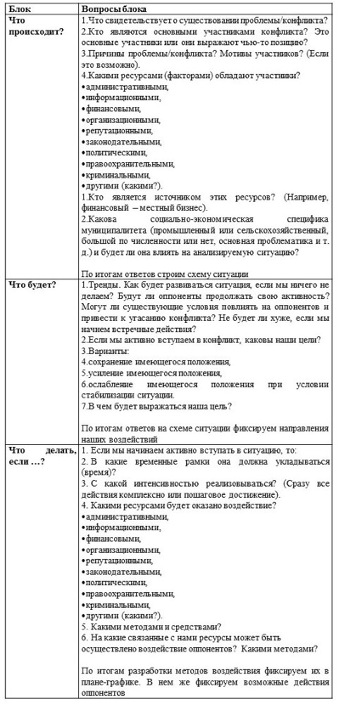 Аналитический Конструктор. Методы решения конфликтных ситуаций в общественно-политической сфере. 2-издание - i_012.jpg