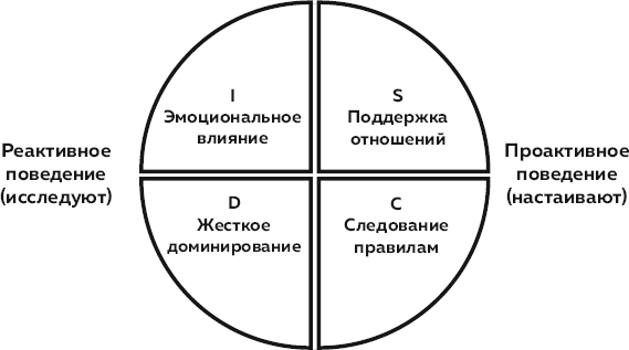 РОП. Все, что нужно знать для построения эффективного отдела продаж - i_001.png