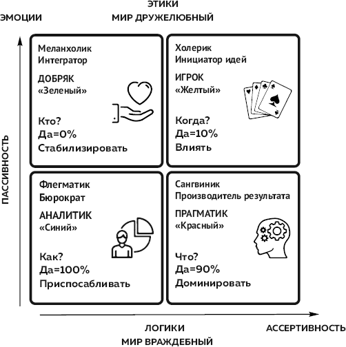 РОП. Все, что нужно знать для построения эффективного отдела продаж - i_002.png