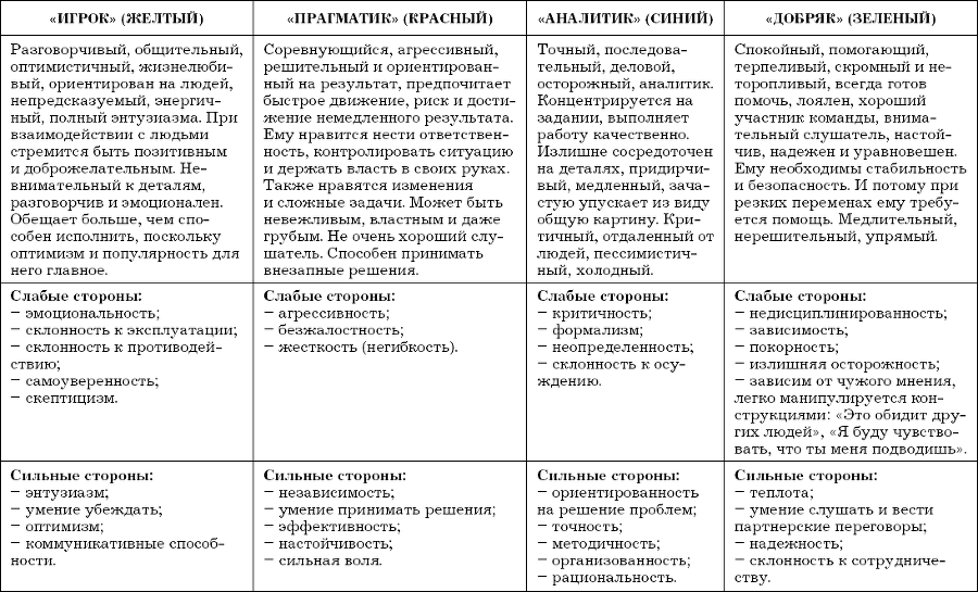 РОП. Все, что нужно знать для построения эффективного отдела продаж - i_003.png