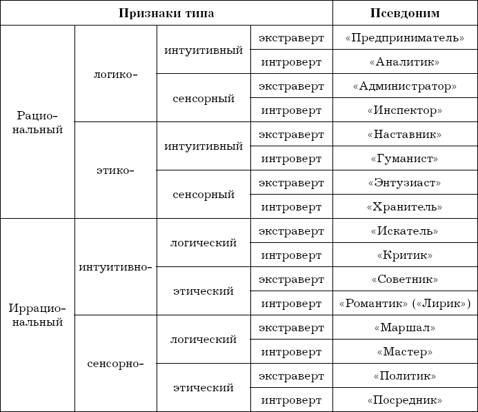 РОП. Все, что нужно знать для построения эффективного отдела продаж - i_008.png