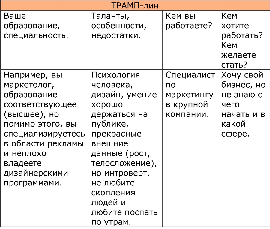 Профессиональное позиционирование. Инструкция карьериста - _0.jpg