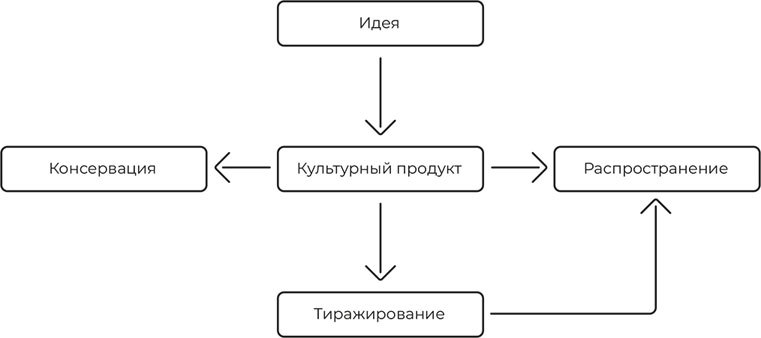 Первая книга продюсера - i_002.jpg