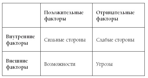 Бизнес-мама и компания с оборотом 500 миллионов в год. Три года. Двое детей. Нулевые инвестиции - i_001.png