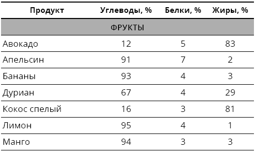 Справочник сыроеда. Краткое руководство по питанию свежей растительной пищей - i_002.png