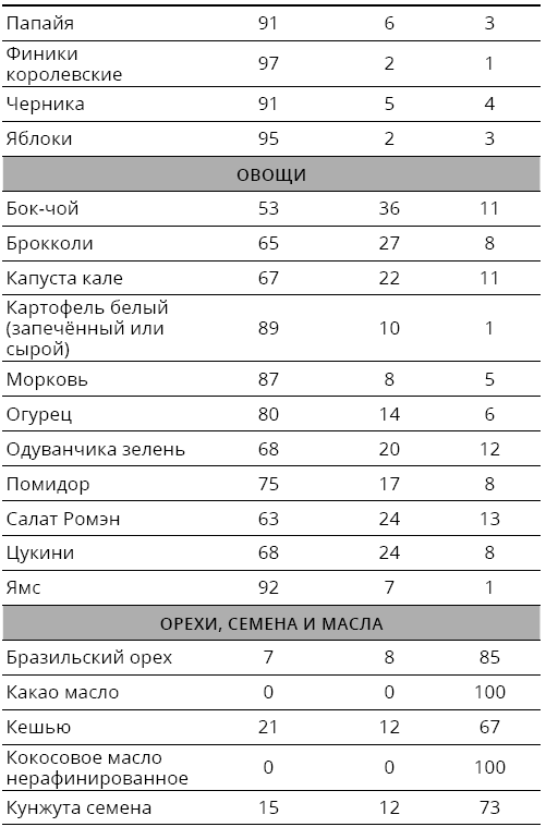 Справочник сыроеда. Краткое руководство по питанию свежей растительной пищей - i_003.png