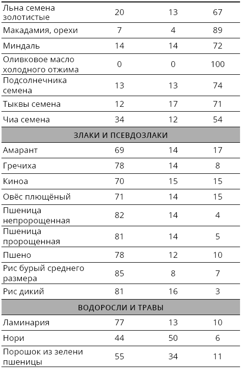 Справочник сыроеда. Краткое руководство по питанию свежей растительной пищей - i_004.png