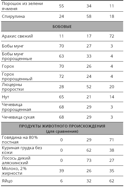 Справочник сыроеда. Краткое руководство по питанию свежей растительной пищей - i_005.png