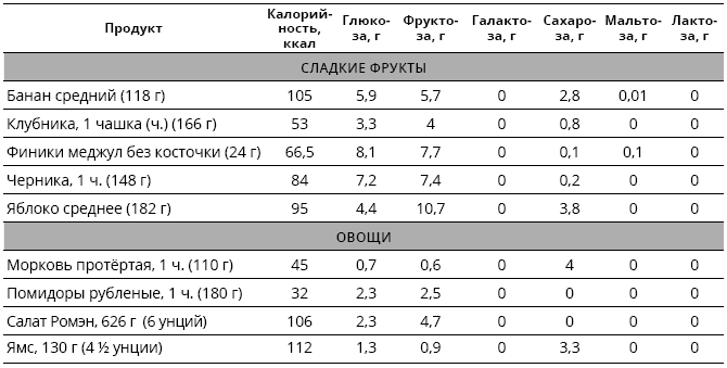 Справочник сыроеда. Краткое руководство по питанию свежей растительной пищей - i_006.png