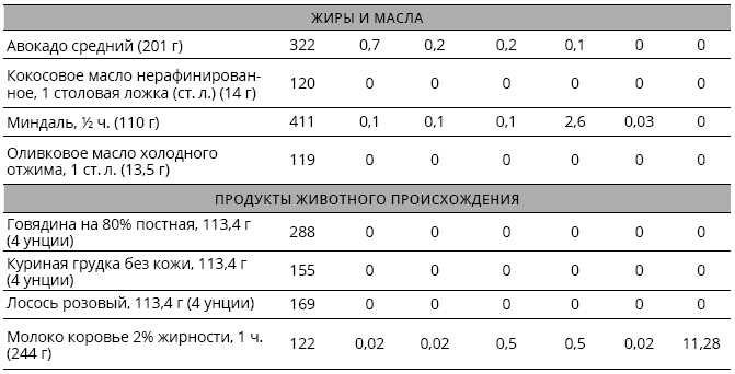 Справочник сыроеда. Краткое руководство по питанию свежей растительной пищей - i_007.png