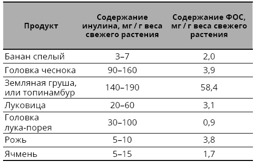 Справочник сыроеда. Краткое руководство по питанию свежей растительной пищей - i_008.png