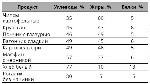 Справочник сыроеда. Краткое руководство по питанию свежей растительной пищей - i_009.png