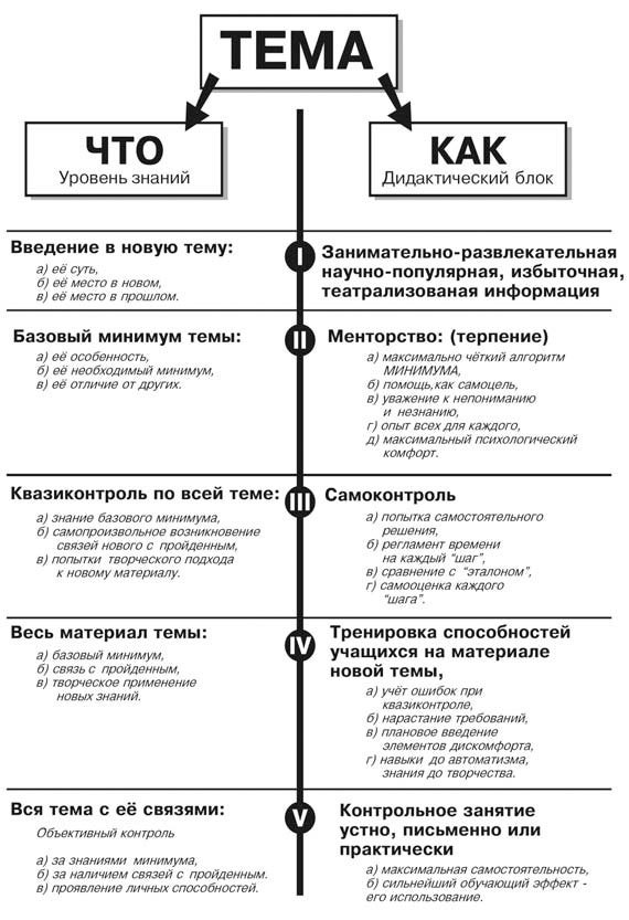 Большая дидактика и 1000 мелочей в разноуровневом обучении - i_002.jpg