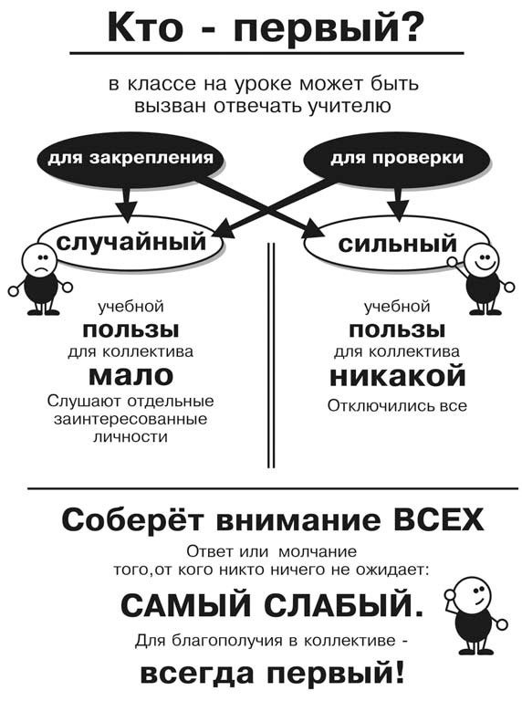 Большая дидактика и 1000 мелочей в разноуровневом обучении - i_004.jpg