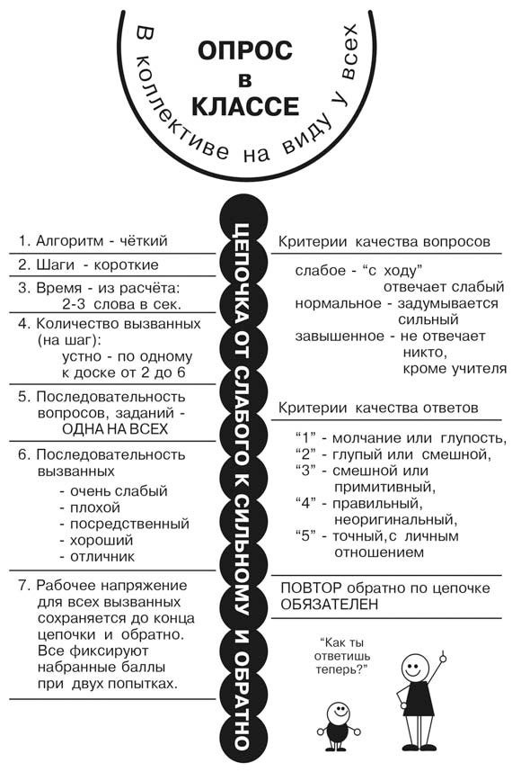 Большая дидактика и 1000 мелочей в разноуровневом обучении - i_005.jpg