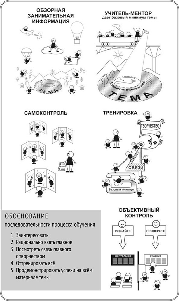 Большая дидактика и 1000 мелочей в разноуровневом обучении - i_006.jpg