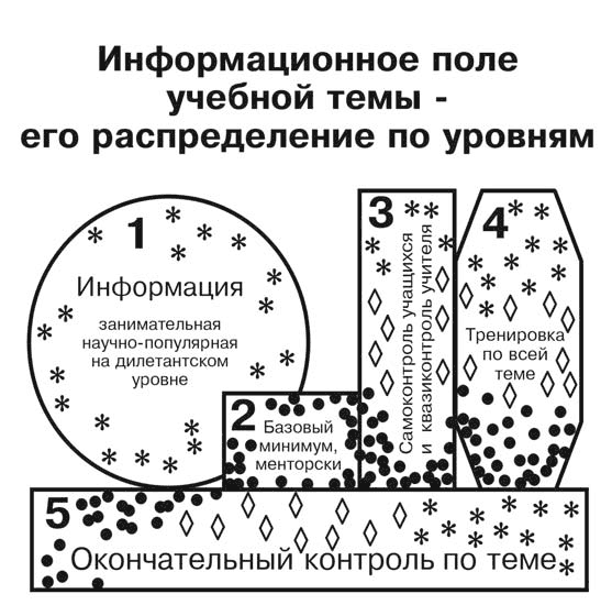 Большая дидактика и 1000 мелочей в разноуровневом обучении - i_007.png