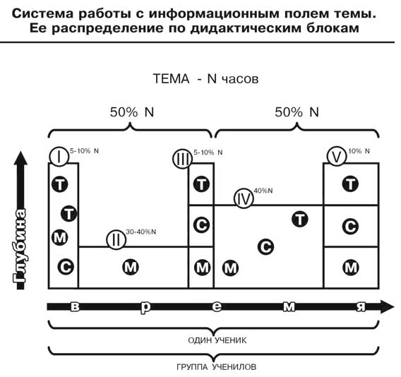 Большая дидактика и 1000 мелочей в разноуровневом обучении - i_008.png