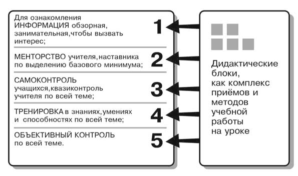 Большая дидактика и 1000 мелочей в разноуровневом обучении - i_010.png