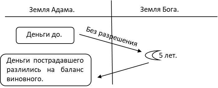 Философский камень 2. Для тех, кто умеет в себя верить - _3.jpg