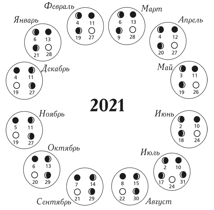 Календарь лунных дней на 2021 год - i_002.png