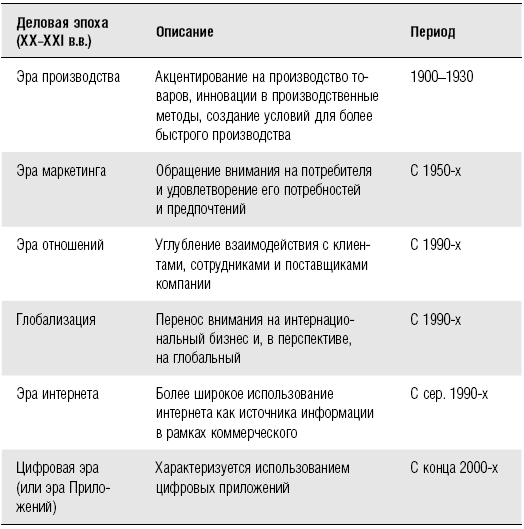 B2B продажи. Как построить эффективную систему продвижения - i_001.png