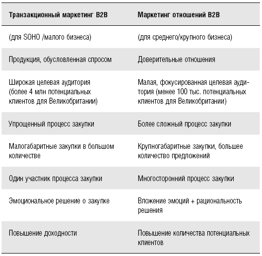 B2B продажи. Как построить эффективную систему продвижения - i_002.png