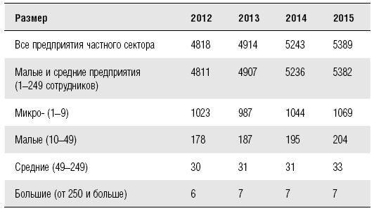 B2B продажи. Как построить эффективную систему продвижения - i_003.png