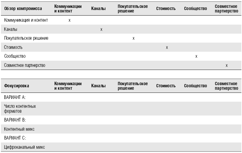 B2B продажи. Как построить эффективную систему продвижения - i_007.png