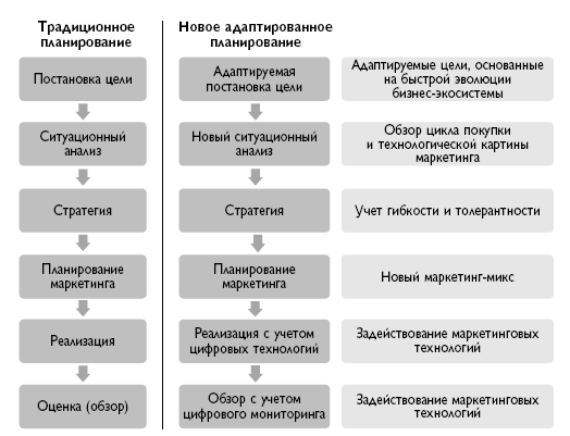B2B продажи. Как построить эффективную систему продвижения - i_008.png